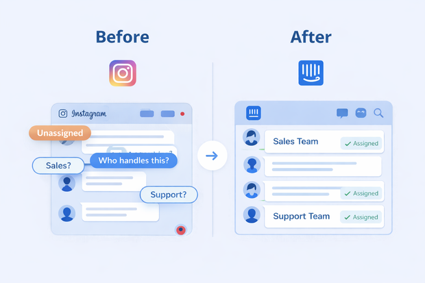 How to Automate Assignment of Instagram DMs in Intercom