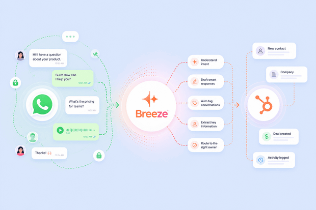 How to Automate WhatsApp Replies in HubSpot With Breeze AI