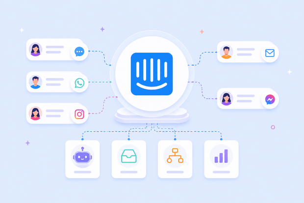 What Is Intercom? The AI Customer Service Platform Explained (2026)
