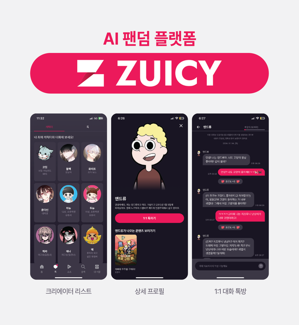 Zuicy, Genesislab's AI Fandom Platform, Signs Creator IP Protection Deals