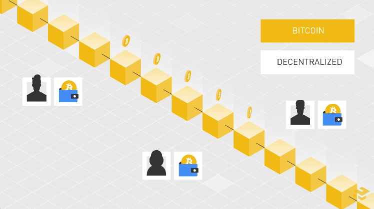 더스팅(Dusting) 공격이란?