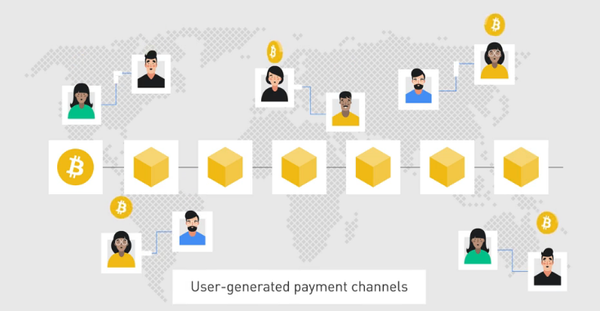 초보자를 위한 비트코인 라이트닝 네트워크 설명