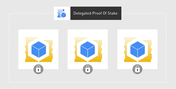 위임 지분 증명 설명(DPoS)