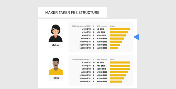마켓 메이커와 마켓 테이커 설명