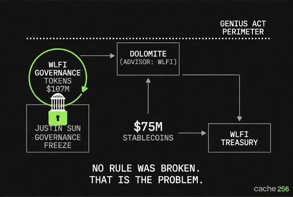 WLFI's Dolomite Position: Governance by Design