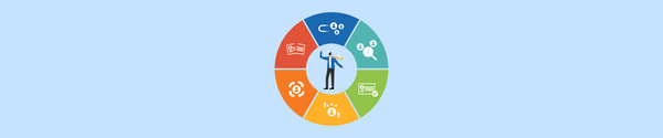 Circular graphic showing the 6 stages of the employee life cycle with icons and a person in the center.