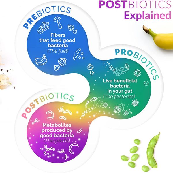 Postbiotics