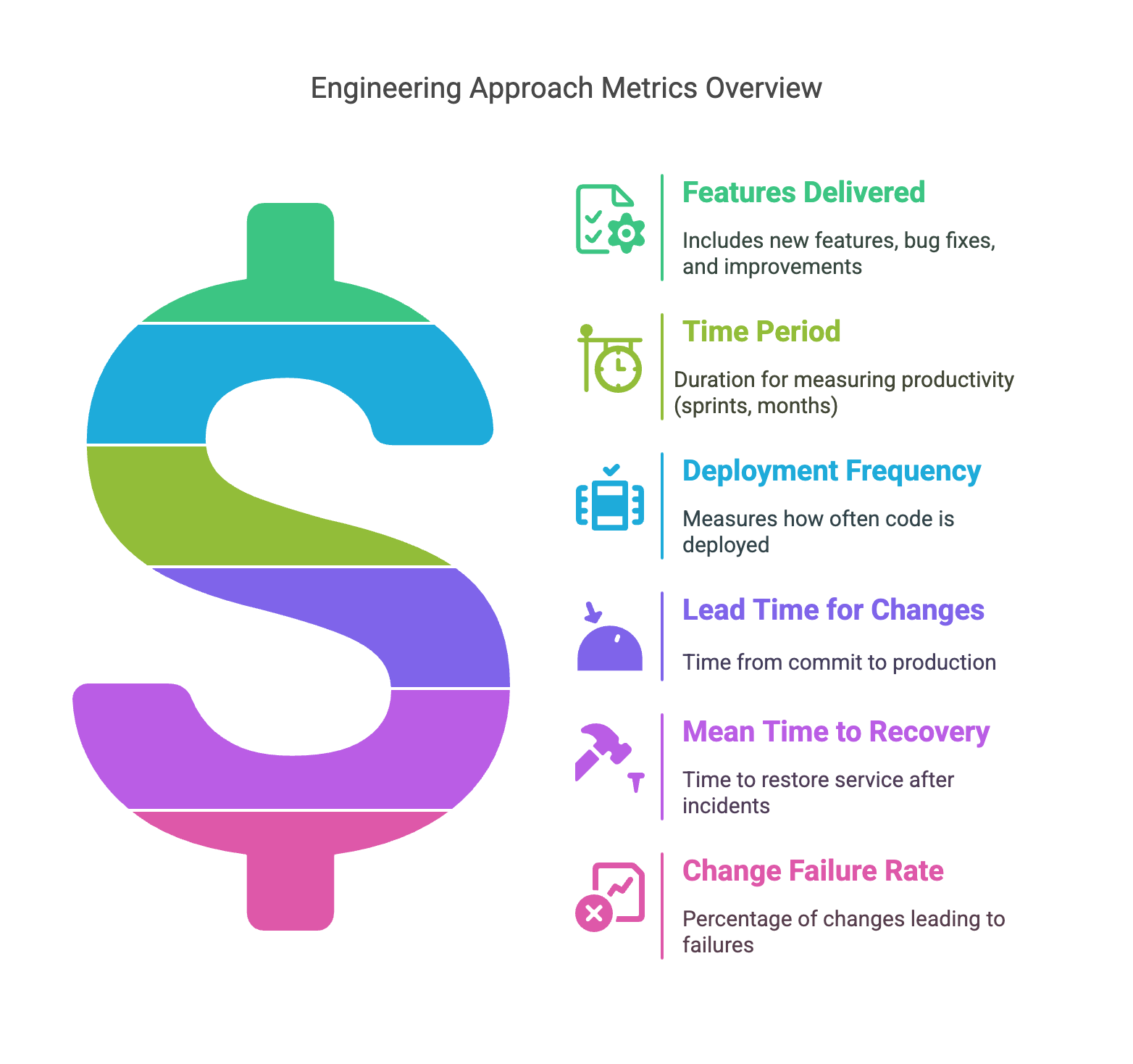 Engineering Approach Metrics Overview