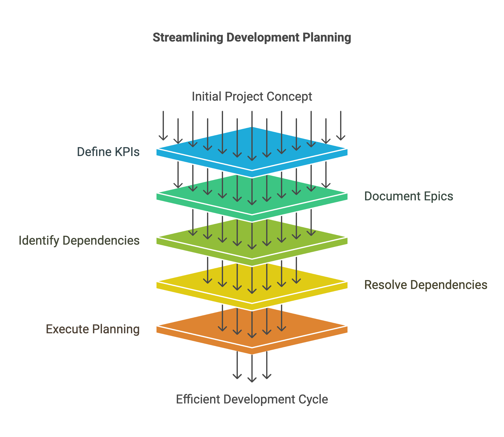 Streamlining Development Planning