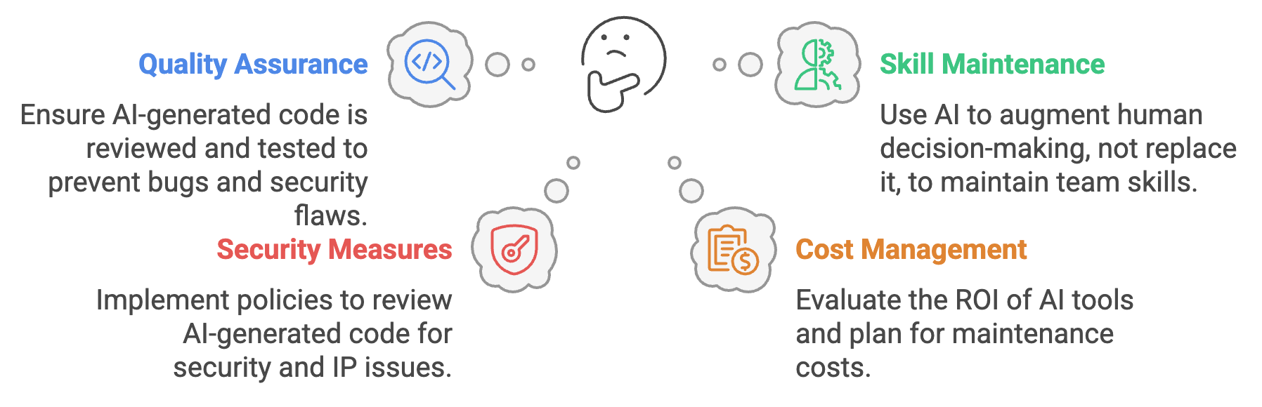 Challenges and Risks of AI Integration