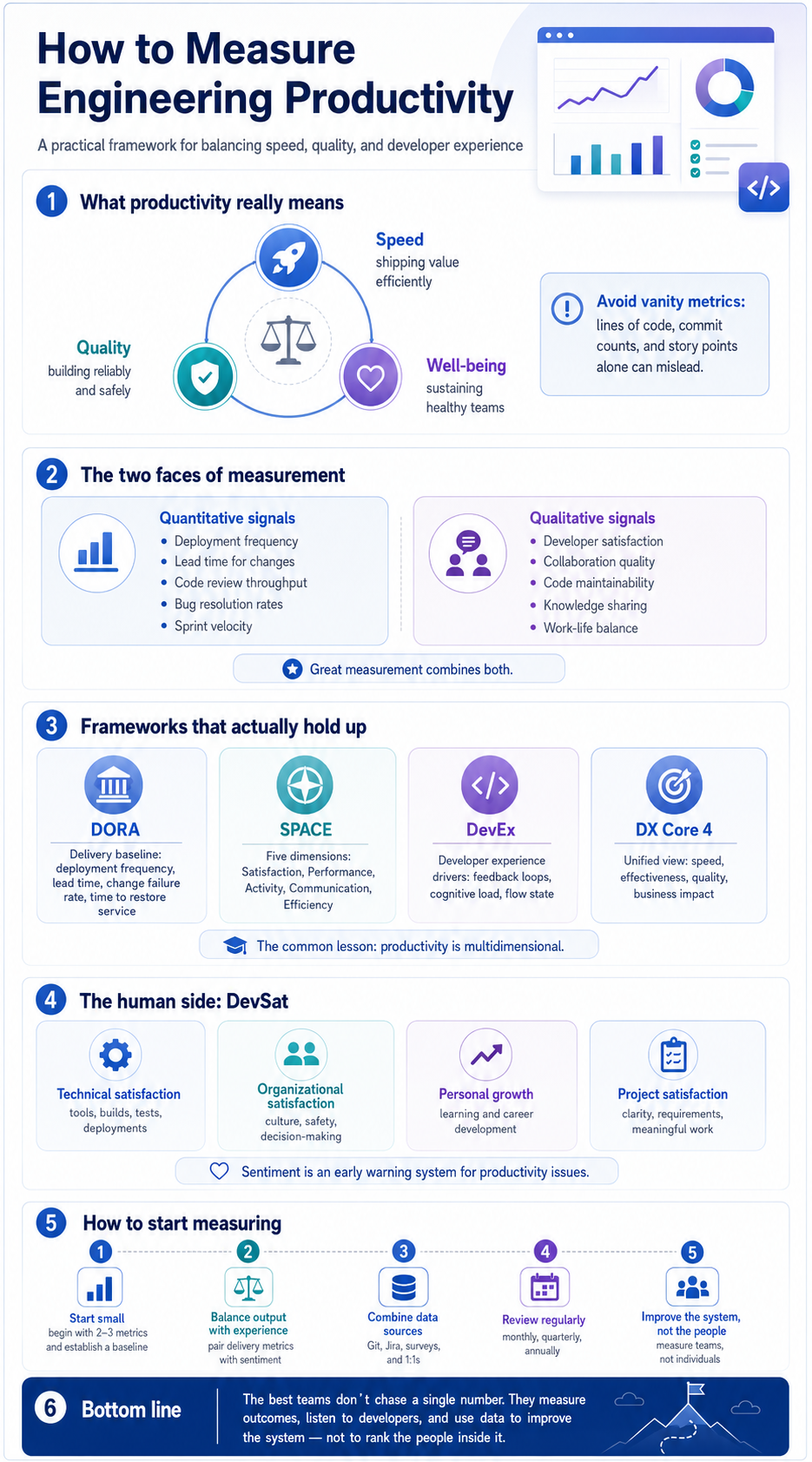 Engineering Productivity Measurement Guide