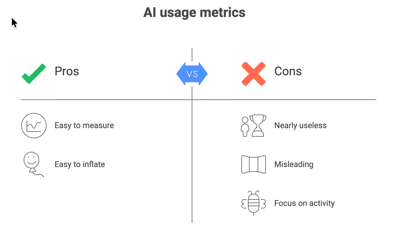 AI Usage Metrics