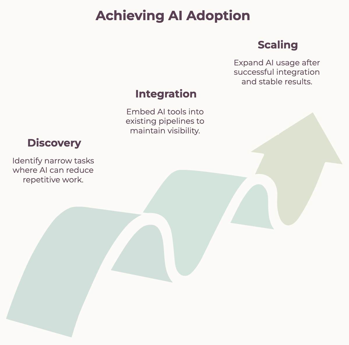 Achieving AI Adoption