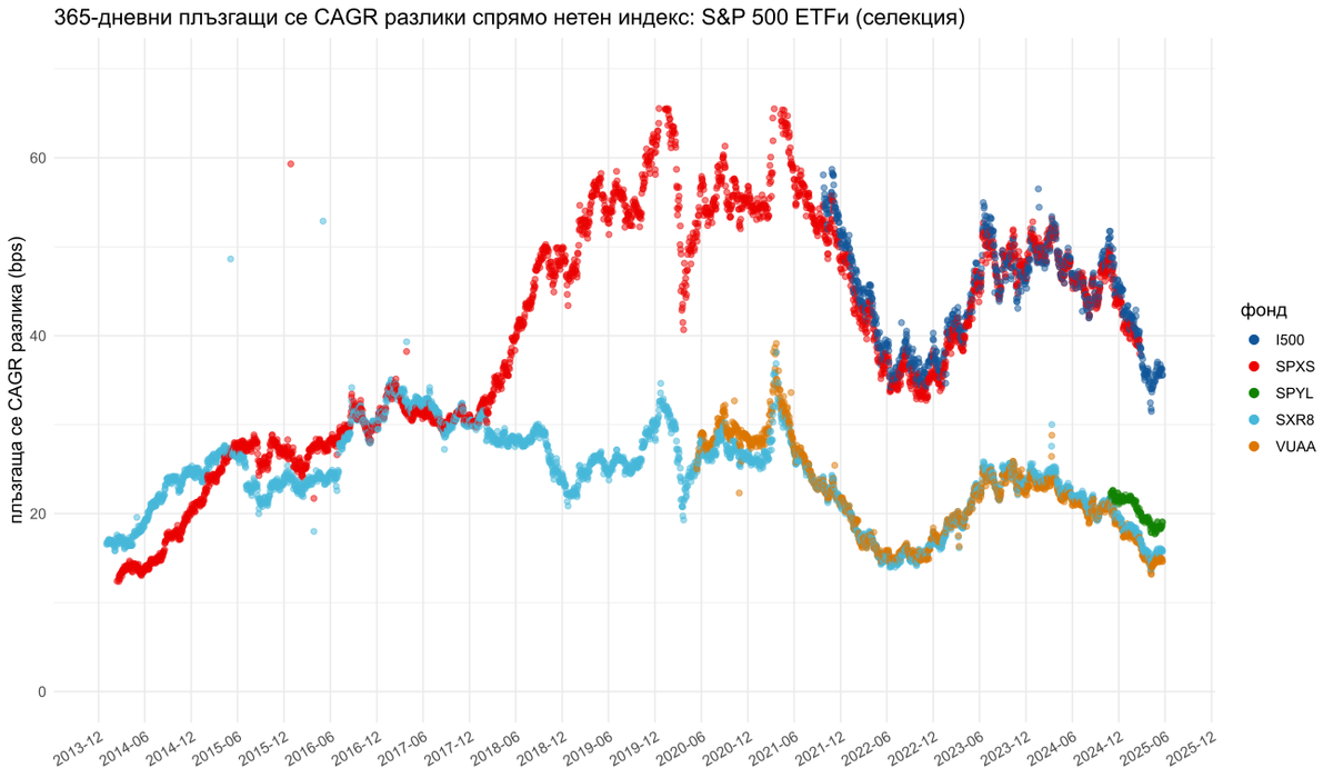 Възможно е САЩ да вдигне данъка при източника, засягайки акции и физически ETFи