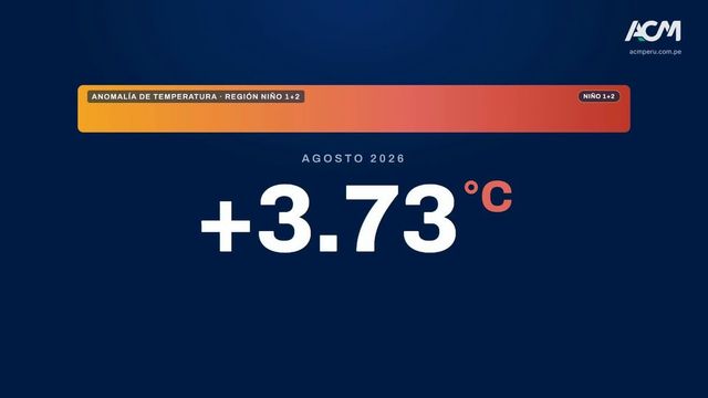Análisis del Fenómeno El Niño Costero, resumen en video
