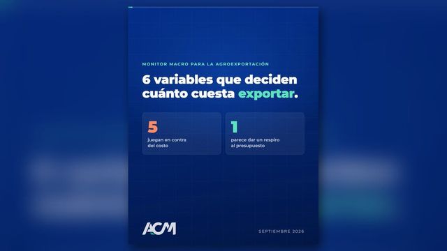 Variables macro de la agroexportación, resumen en video (Septiembre 2026)
