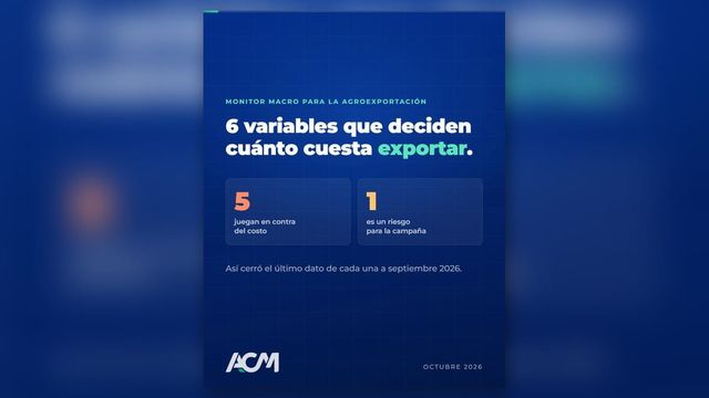 Variables macro de la agroexportación, resumen en video (Octubre 2026)