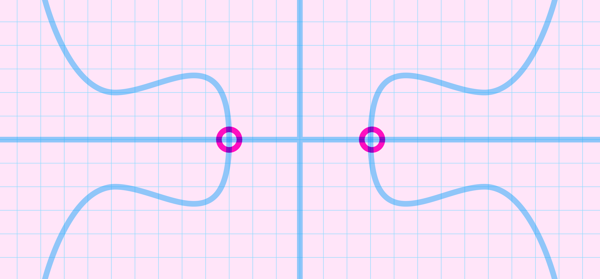 🚢 Succinct Ships: Optimized  bn254 & bls12-381  Precompiles in SP1