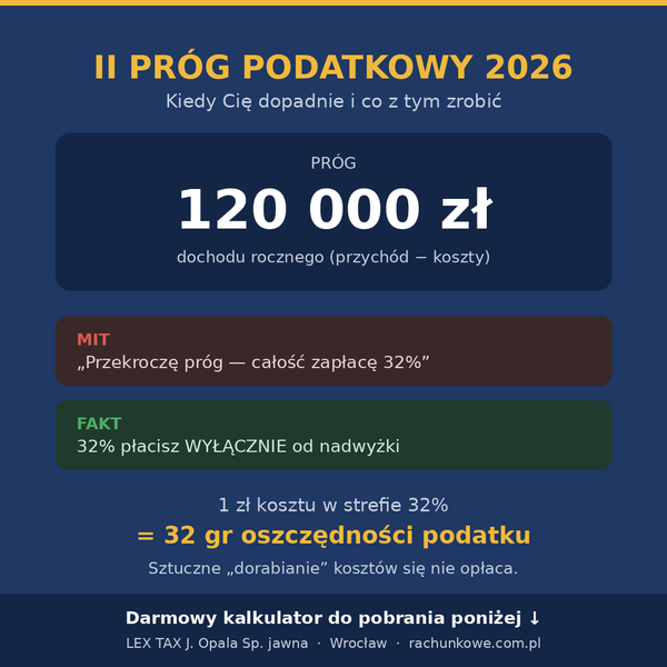 Drugi próg podatkowy 2026 — kiedy go przekroczysz i czy warto „dorabiać" koszty