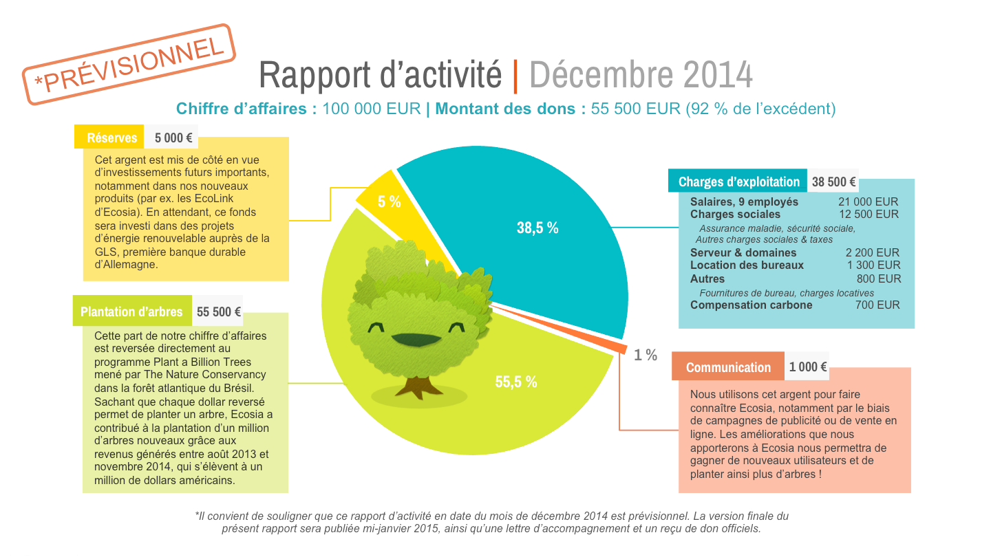 rapport-activite