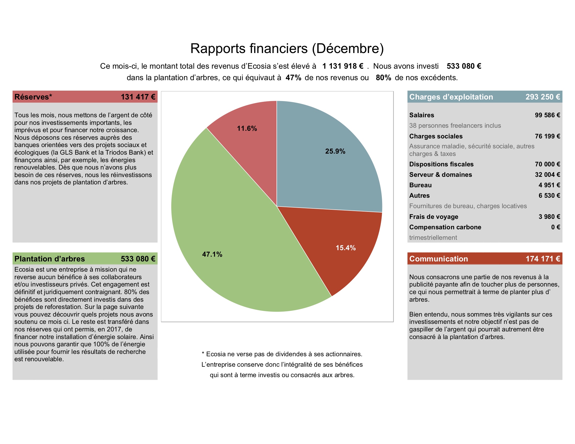 FR-Decemebre-2019-1