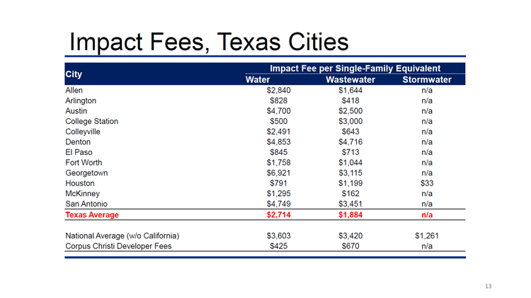Column: Why Corpus Christi grew outward while inner city neighborhoods stagnated