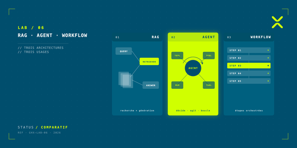 RAG, agent ou workflow : trois architectures, trois usages