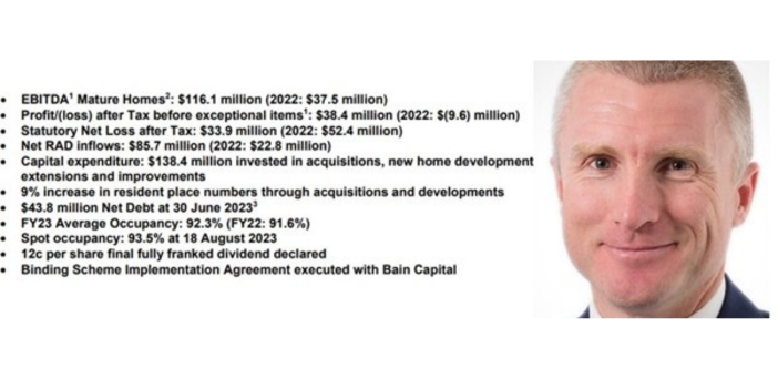 $48M turnaround: Estia Health makes profit after tax with sale pending  post image