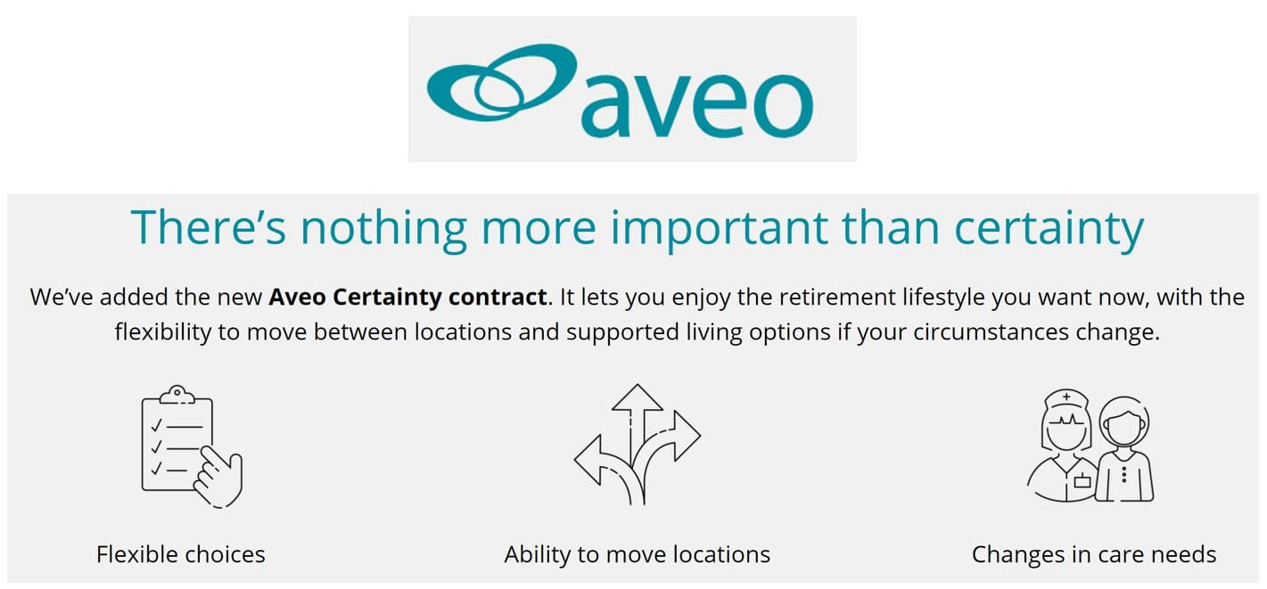 Aveo does good job on contract clarity – check it out here