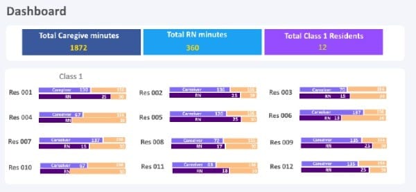 New automated system to help providers report care minutes under AN-ACC