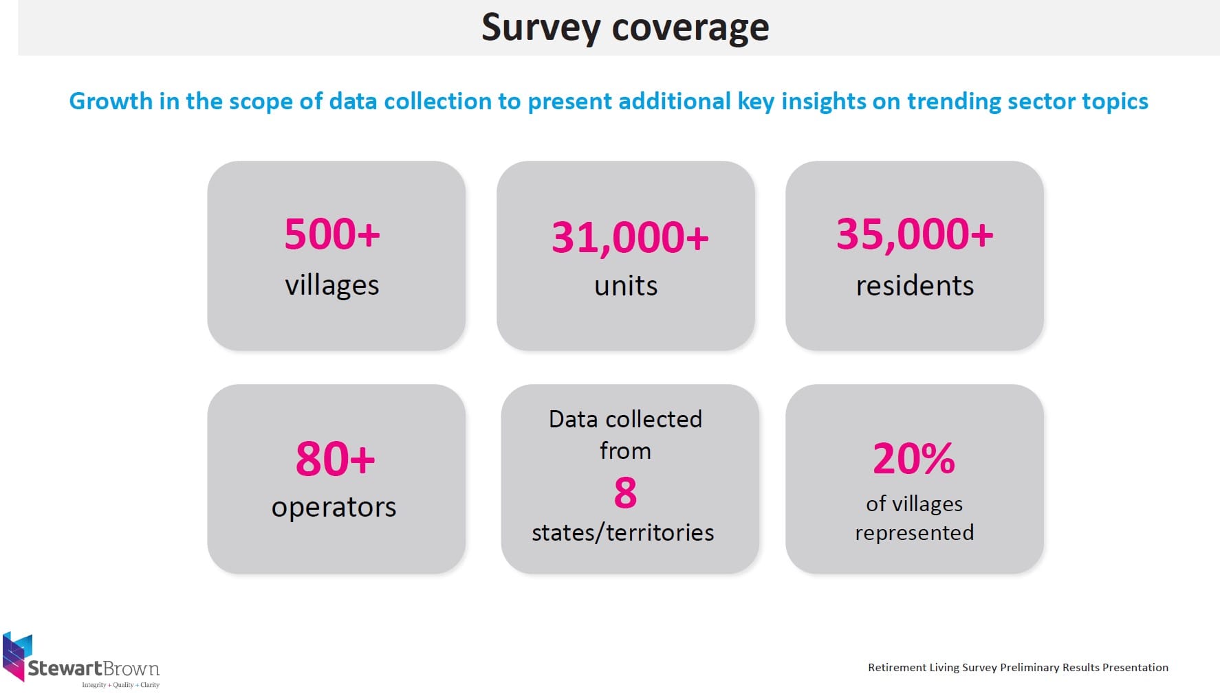 Still time to be part of the StewartBrown Retirement Living Performance Survey