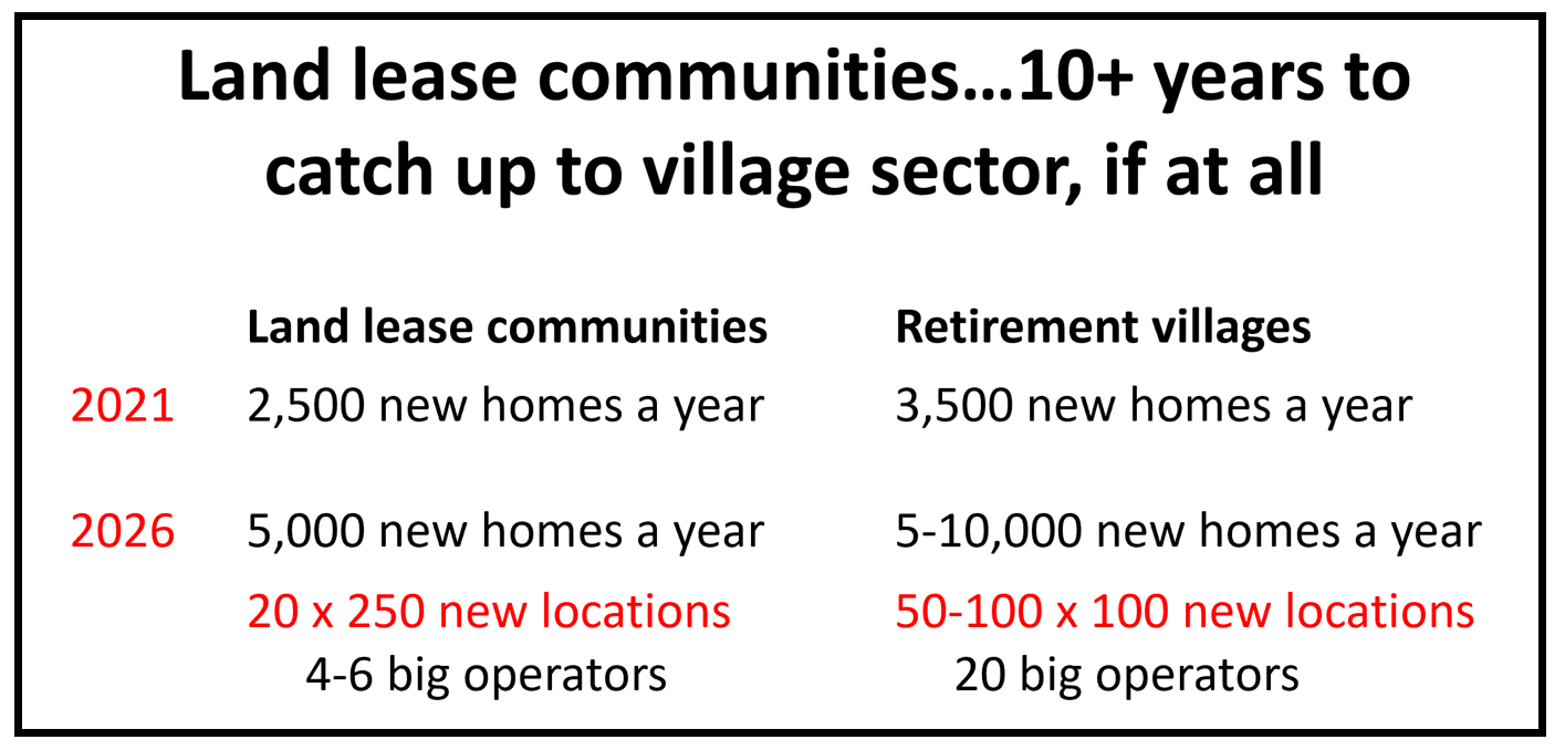 Retirement villages predicted to grow faster than land lease