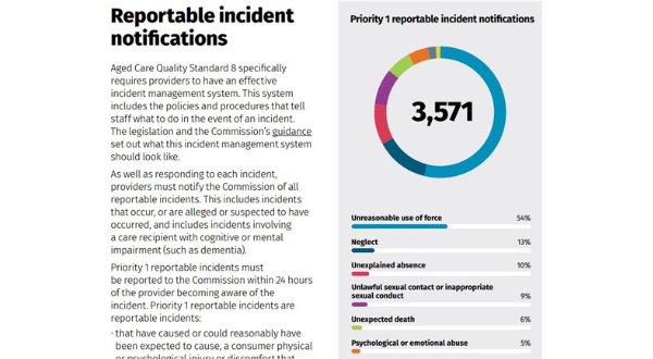 Sexual abuse of aged care residents “numbers are shocking”: Dr Catherine Barrett
