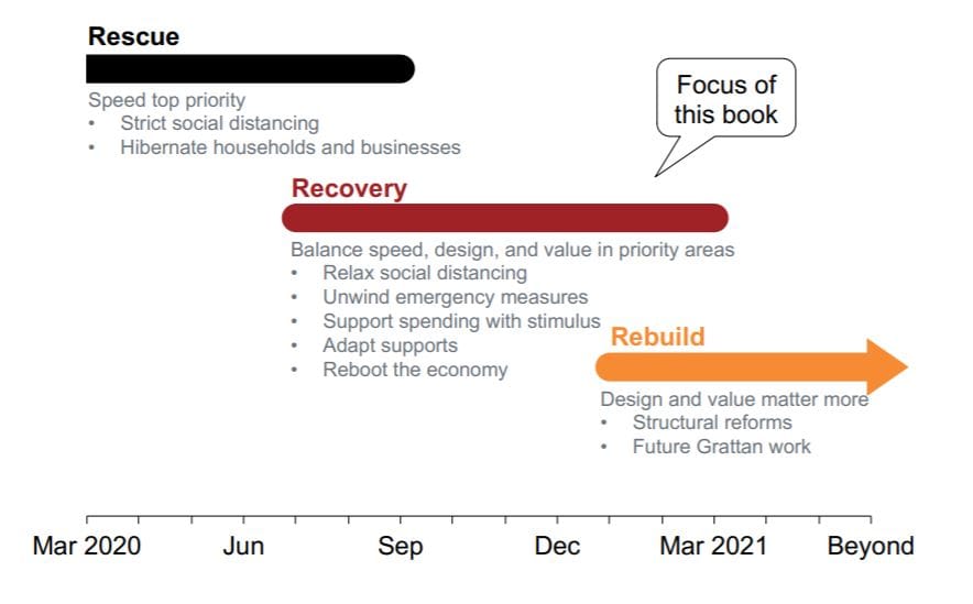 Australia will need up to $90 billion extra funding after COVID-19, Grattan Institute report says