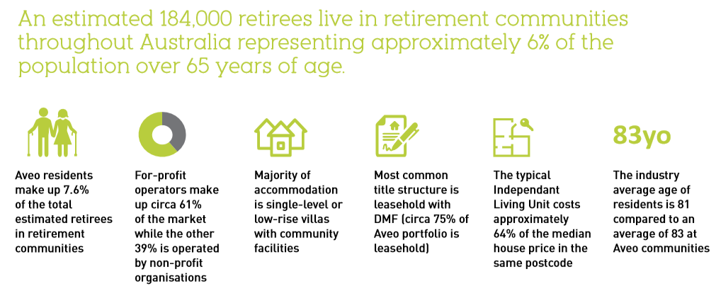 Is there real growth in retirement villages?
