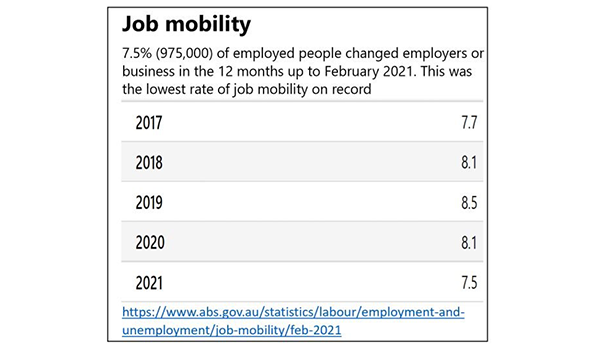 29% staff turnover vs 7.5%: workforce shortages to drive aged care consolidation