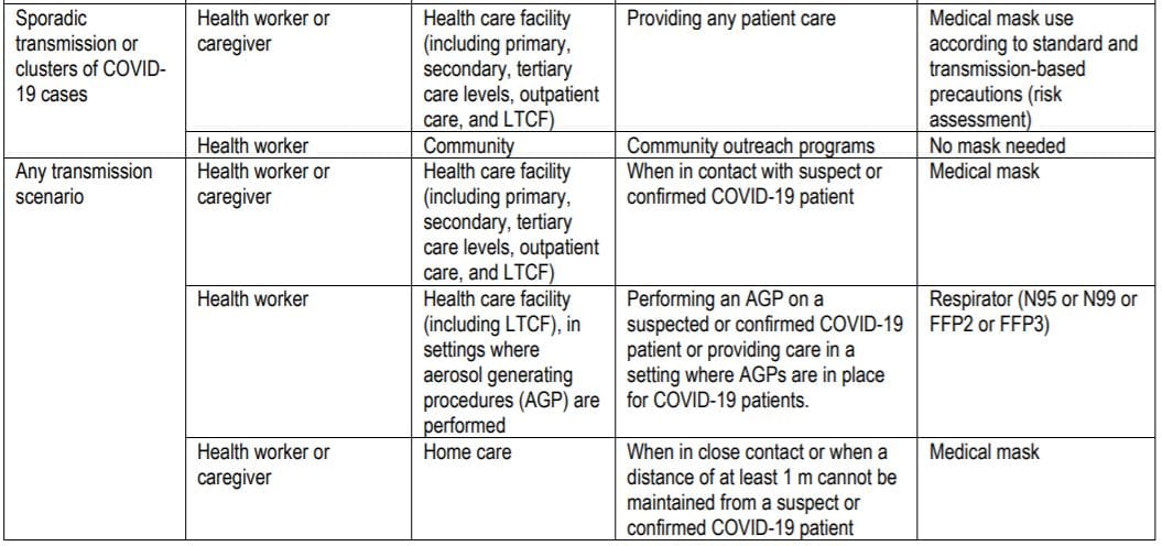 WHO updates guidance to recommend face masks to prevent spread of COVID-19 – what does it mean for aged care and home care providers?