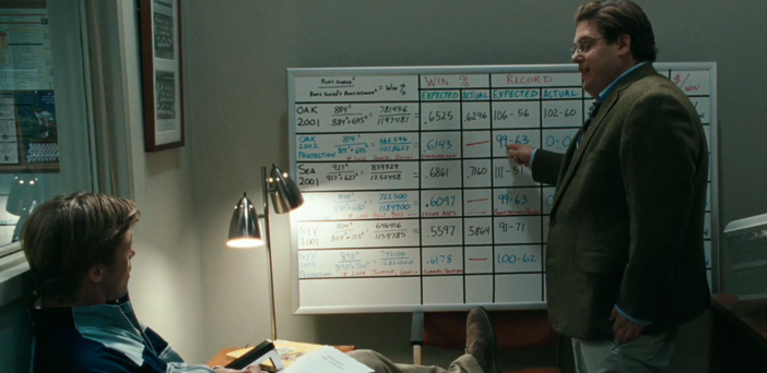 Lessons from ‘Moneyball’: residential aged care operators need to change their game under AN-ACC - or face non-compliance and financial instability