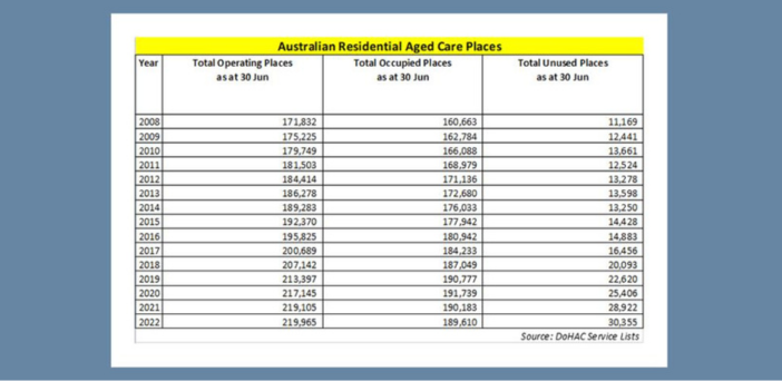 Only in SATURDAY – the real reason aged care beds are hard to find  post image