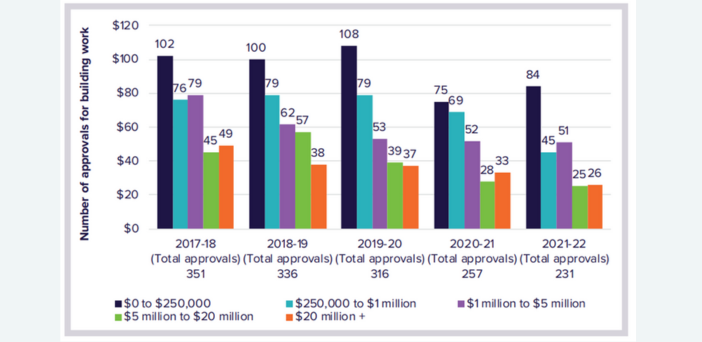 Where are the new beds? Just 231 aged care builds in 2021-22
