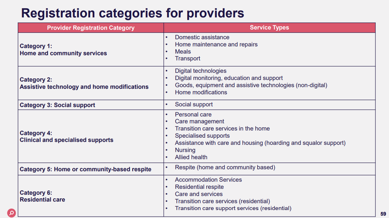 Proposed regulation reforms will require home care providers who are sole traders to be registered – what will that mean for home care?