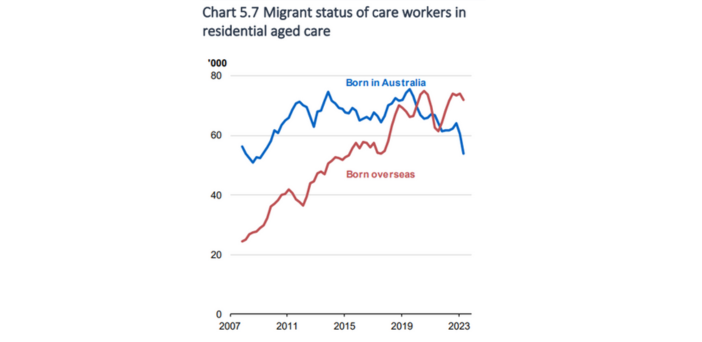 ACCPA welcomes Employment White Paper’s increased migration call