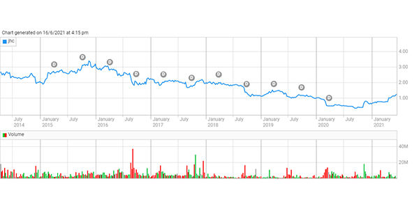 Bolton Clarke lobs $326M offer for Japara, pipping Calvary’s takeover bid