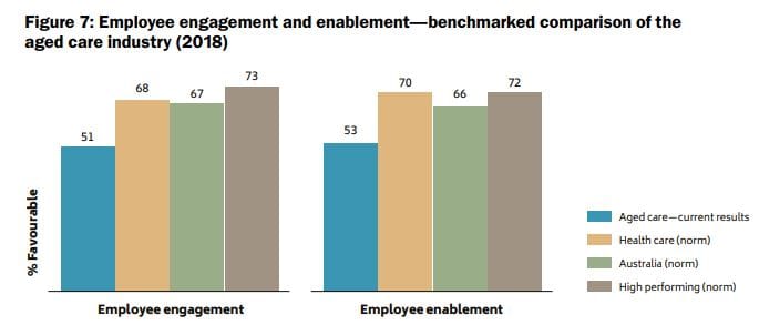 Government releases long-awaited Aged Care Workforce Taskforce report: changing attitudes to caring key