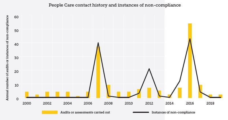 Earle Haven – the report that matters is in and nobody looks good