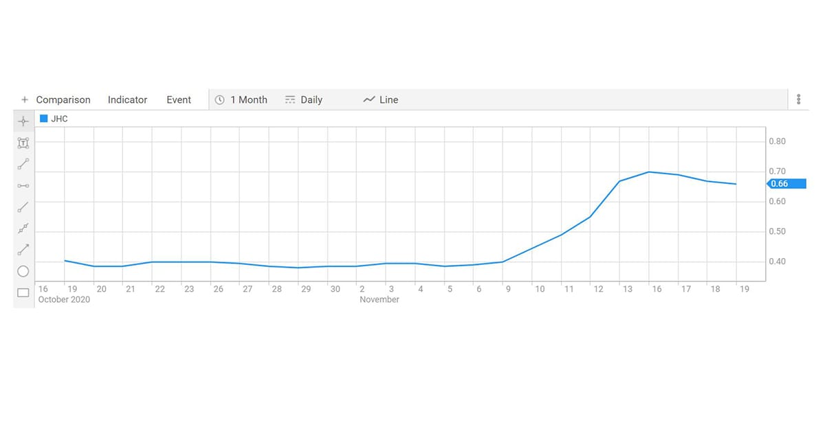 Japara’s share price continues its upward trajectory after Andrew Sudholz and David di Pilla both raise their stake