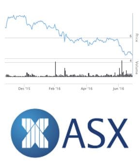 June 30 review  trouble on the horizon plus time of change