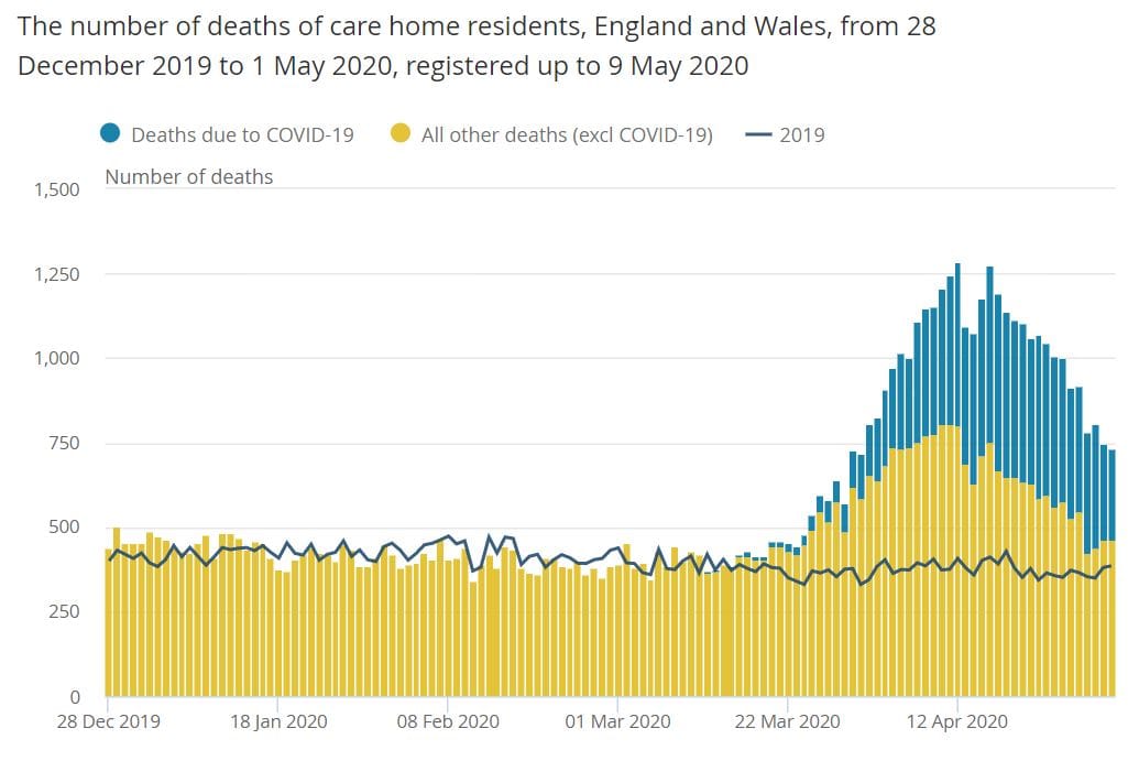 UK: agency staff spreading COVID-19 between aged care homes, unpublished Government study found. Solution – pay more to work in one home