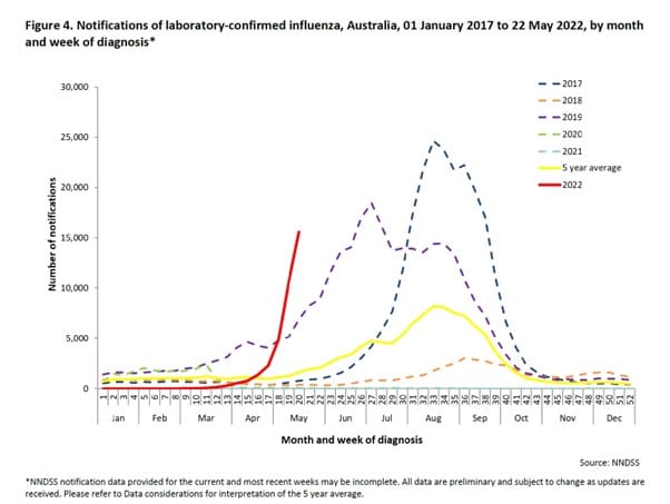 Three dead, almost 370 hospitalised in this year’s flu season to date