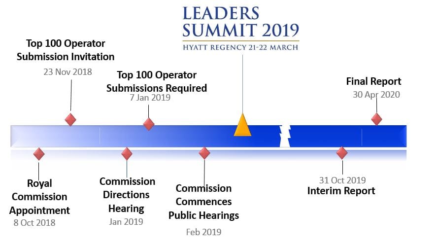 Uncertainty. What will 2019 and beyond deliver for aged care, home care and retirement living?